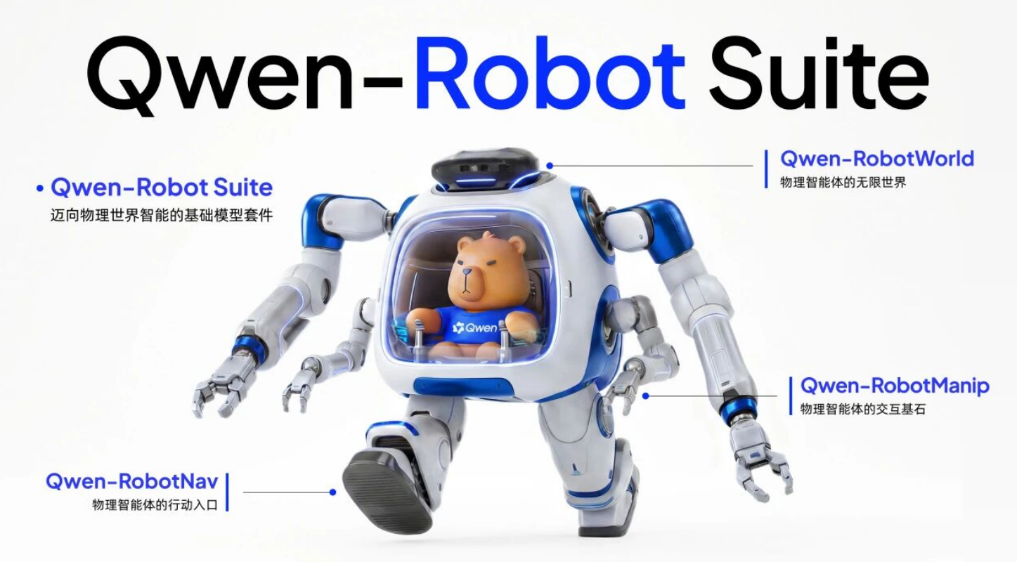 Alibaba Qwen-Robot